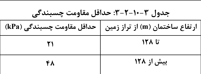 جدول 3-10-3-2: حداقل مقاومت چسبندگی