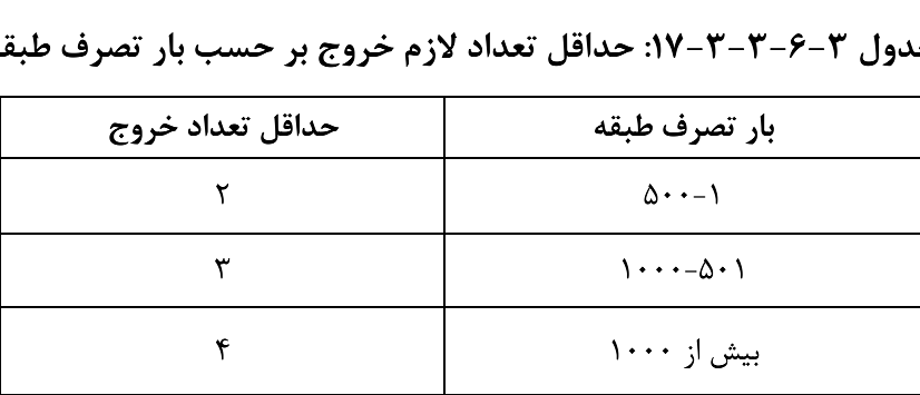 جدول 3-6-3-3-17: حداقل تعداد لازم خروج بر حسب بار تصرف طبقه