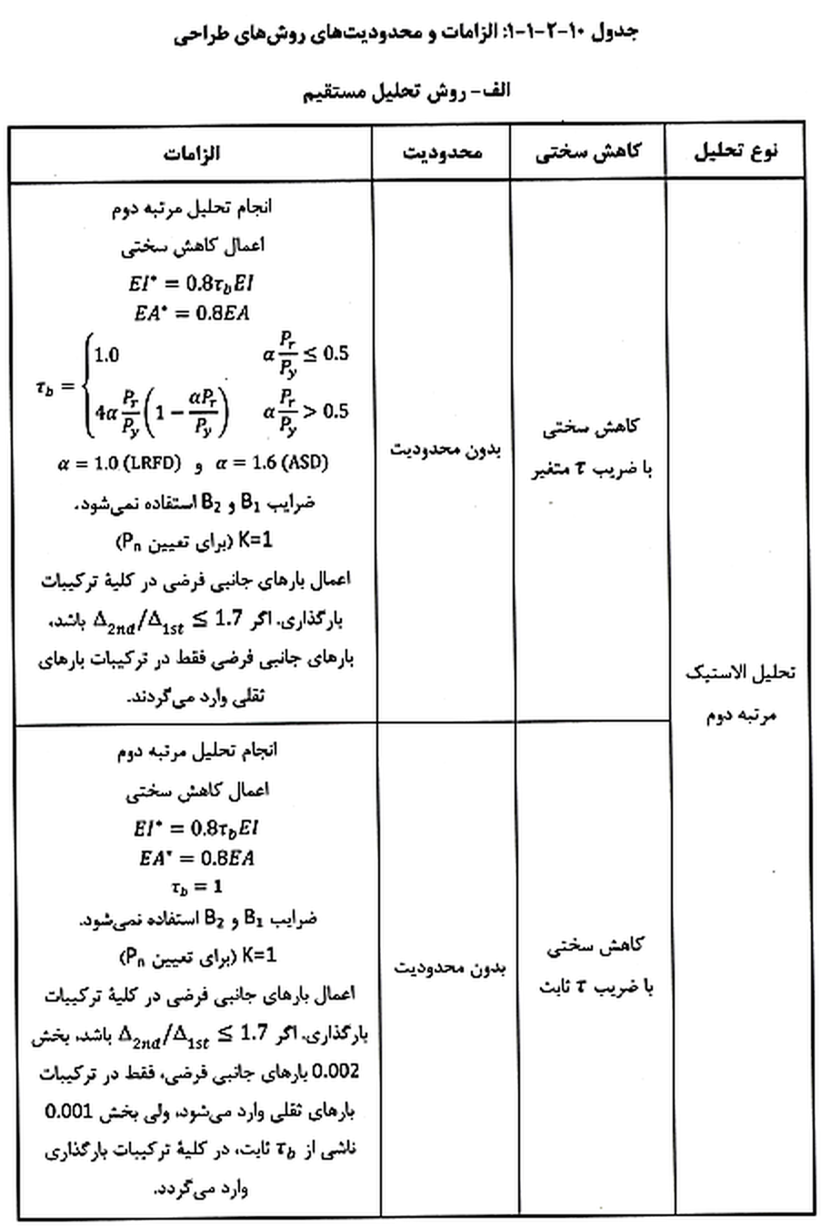 تصویر 3