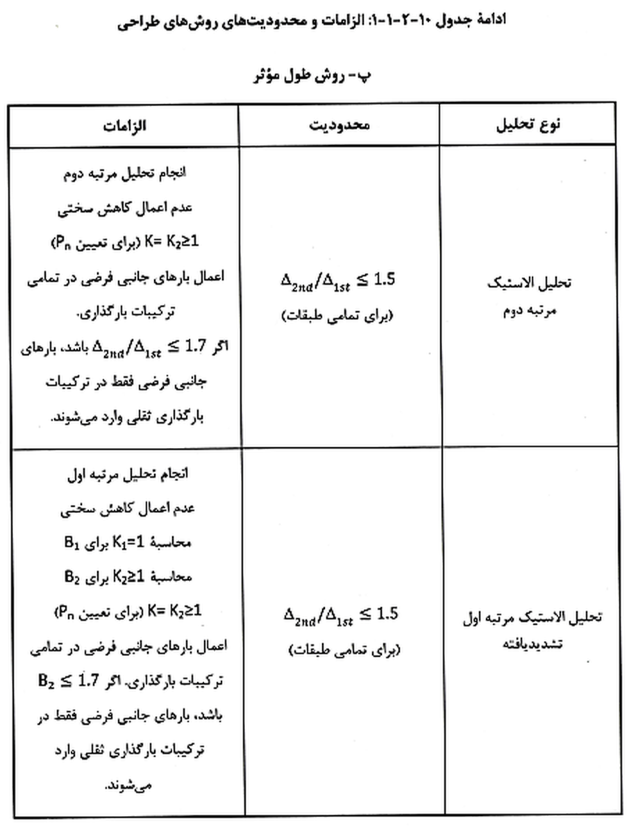 تصویر 5