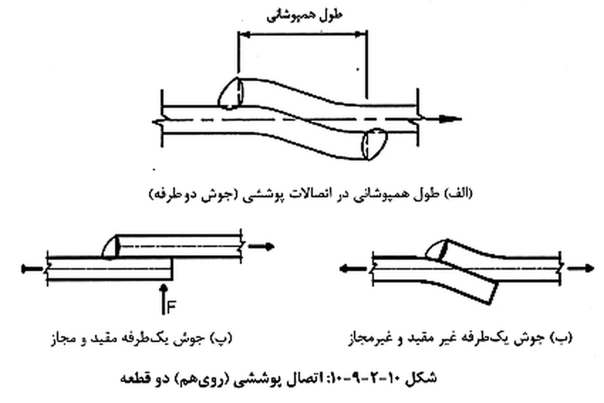 تصویر 11