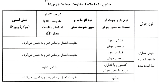 تصویر 14