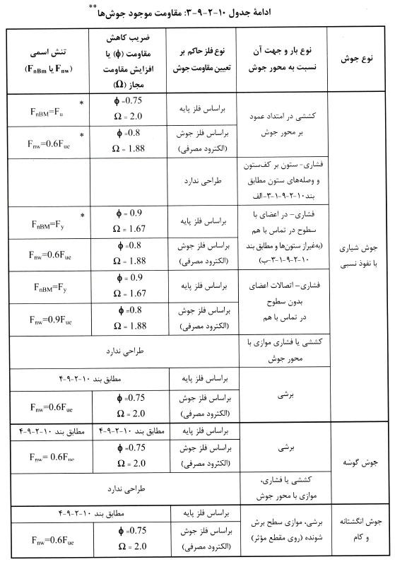 تصویر 15