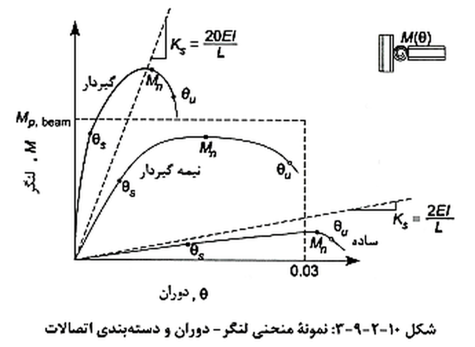 تصویر 3
