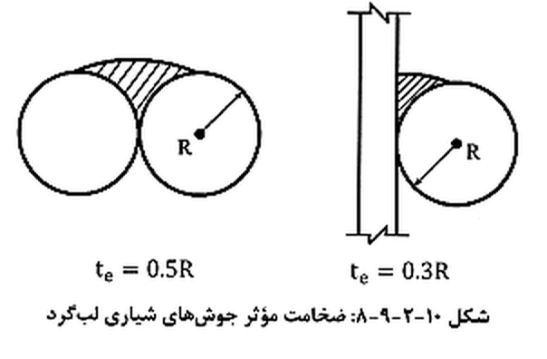 تصویر 7