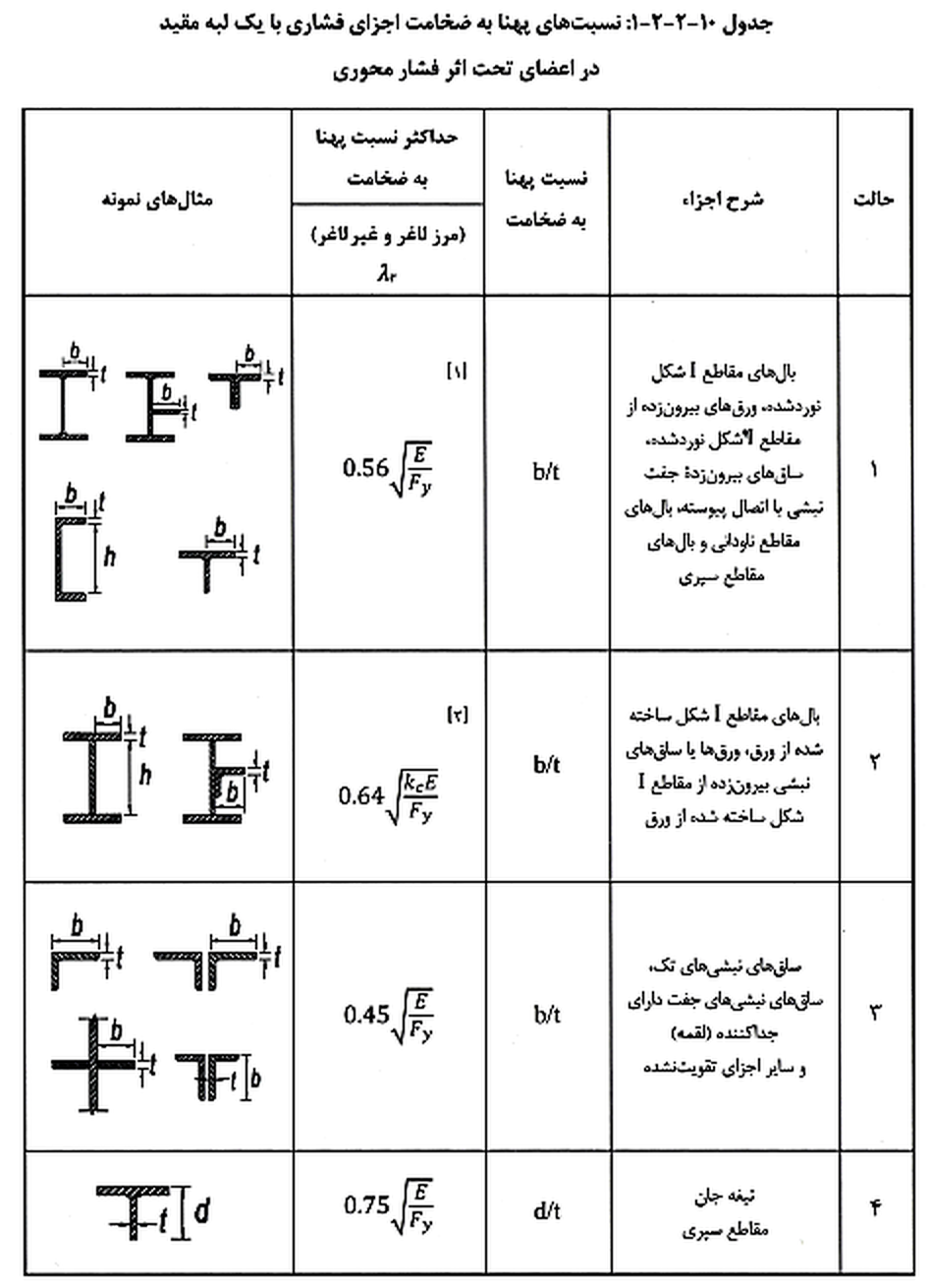 تصویر 1
