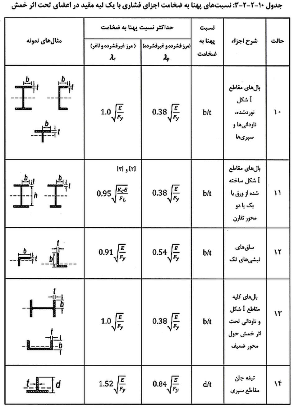 تصویر 3