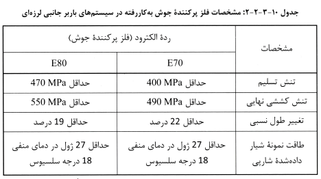 تصویر 2