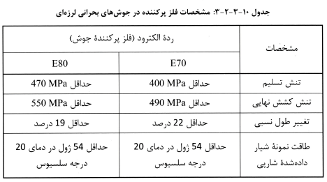 تصویر 3