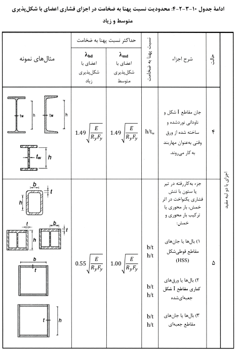 تصویر 6