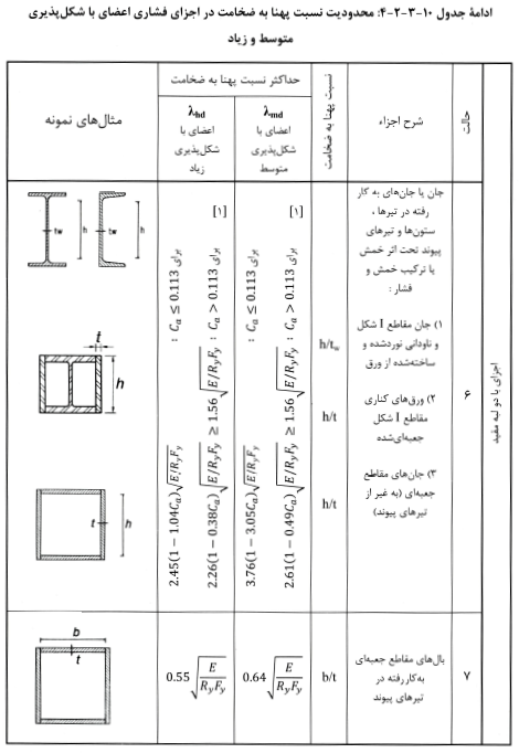 تصویر 7