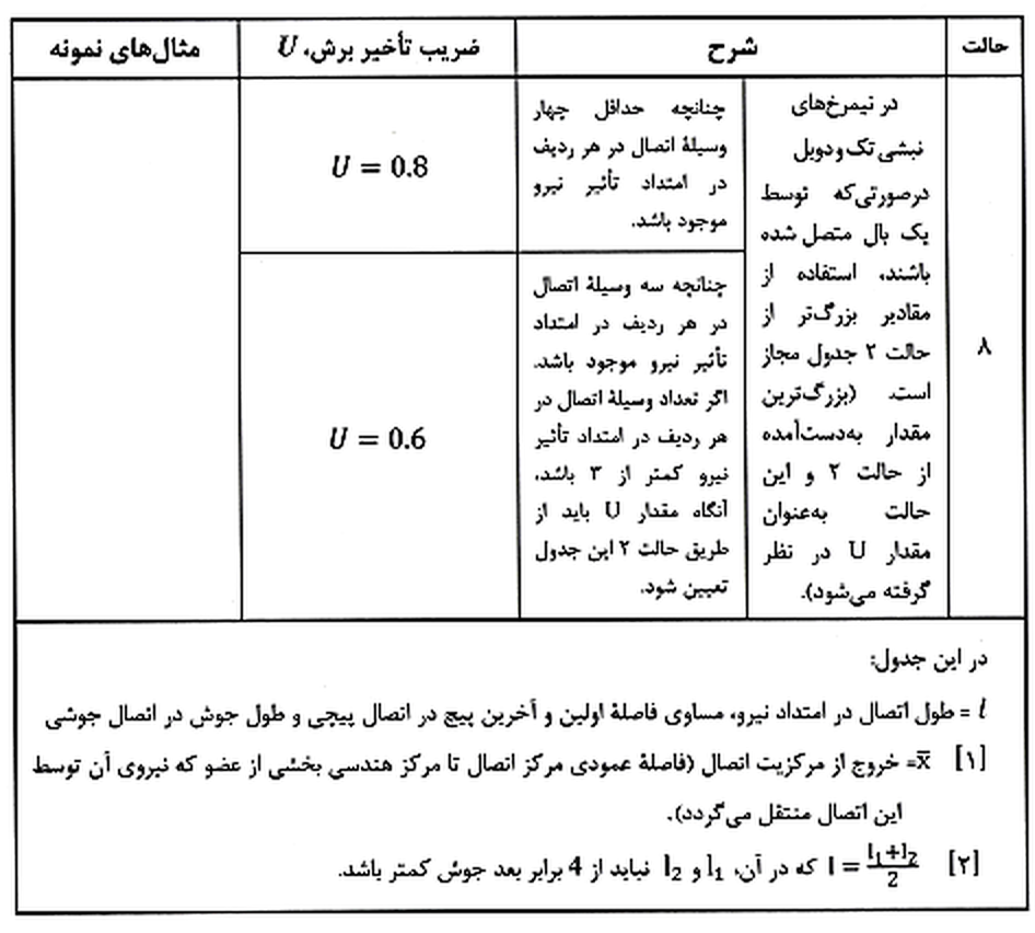 تصویر 3