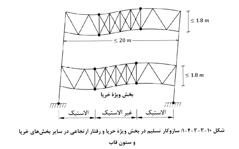 تصویر 11