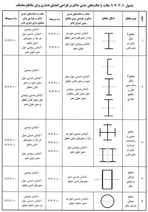 تصویر 1