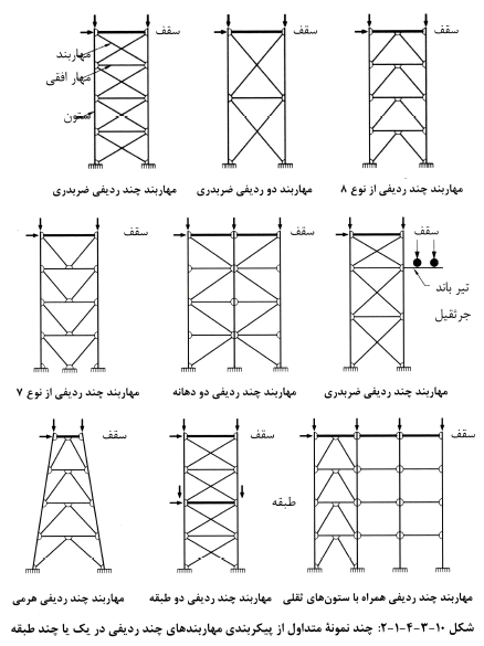 تصویر 2