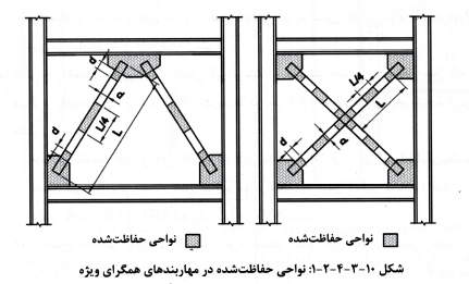 تصویر 3
