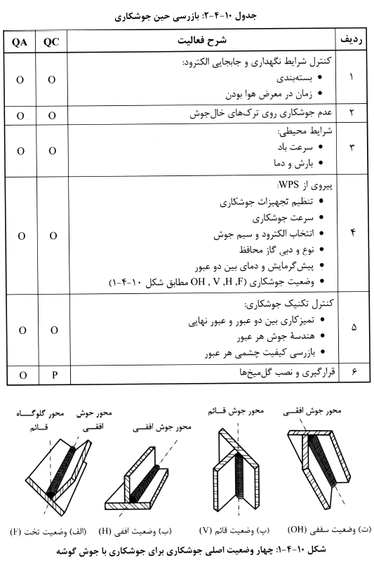 تصویر 2