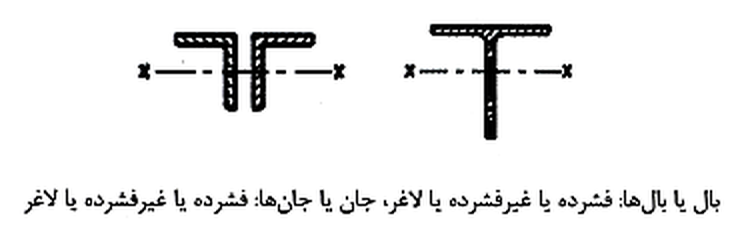 تصویر 54