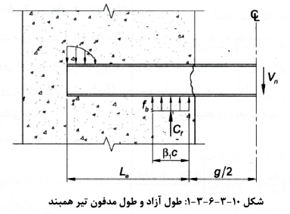 تصویر 3
