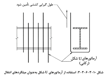 تصویر 6