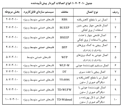 تصویر 1