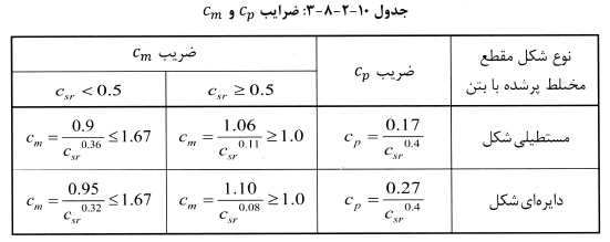 تصویر 36