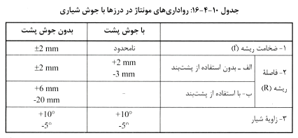 تصویر 4