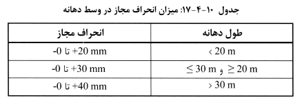 تصویر 9