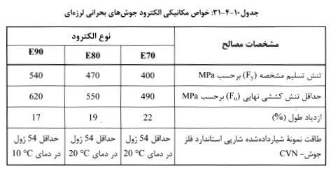 تصویر 8