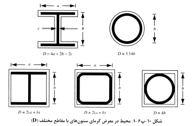 تصویر 1