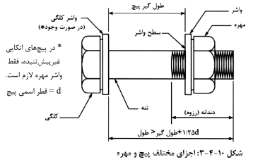 تصویر 1
