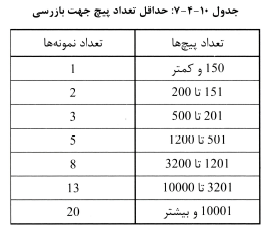 تصویر 3