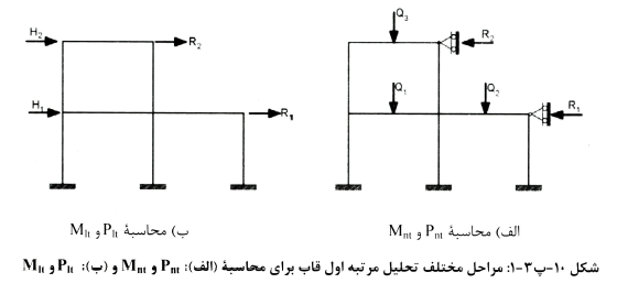 تصویر 7