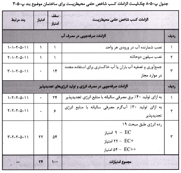 تصویر 3