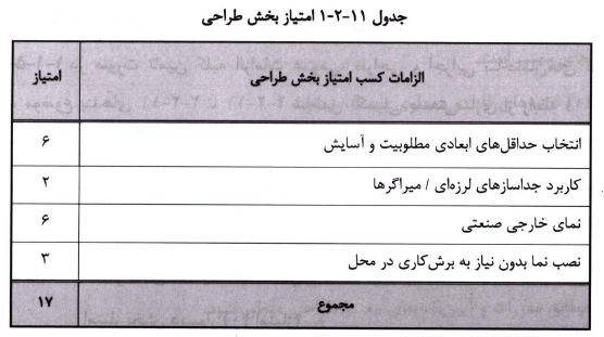 تصویر 2