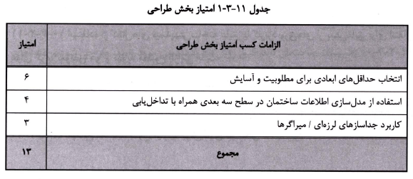 تصویر 2
