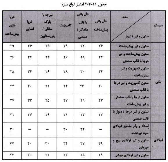 تصویر 3