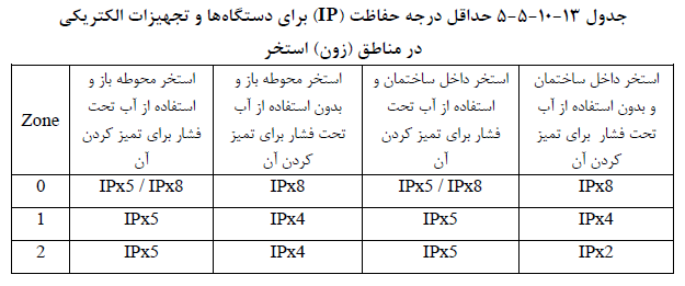 تصویر 3