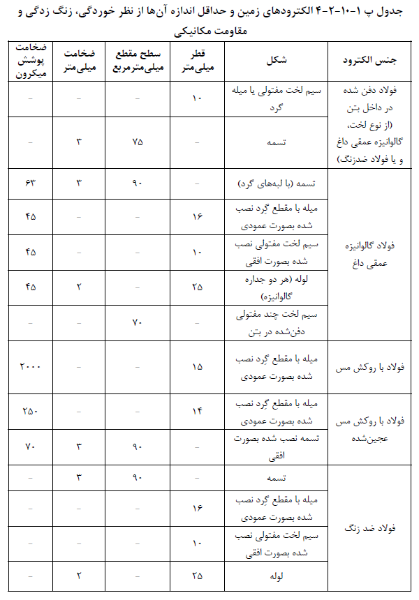 تصویر 1