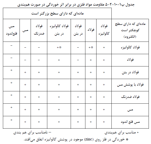 تصویر 3