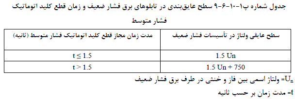 تصویر 4