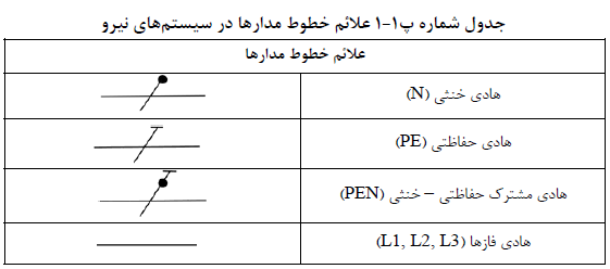 تصویر 1