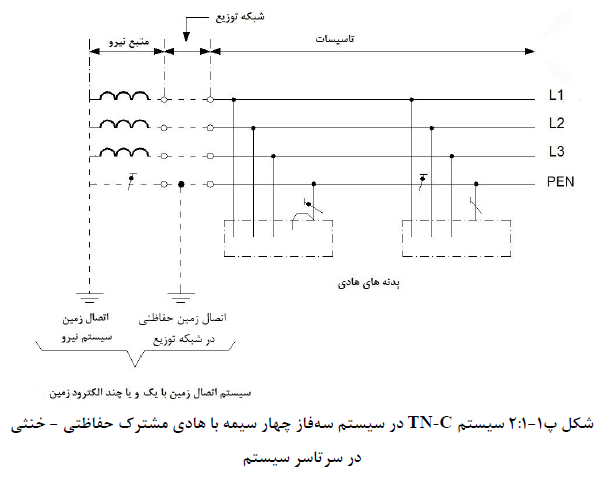 تصویر 3