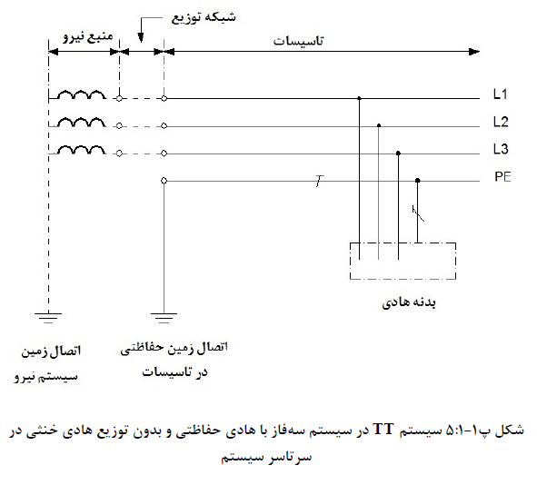 تصویر 6