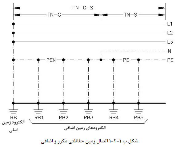 تصویر 1
