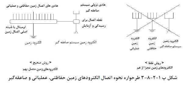 تصویر 3