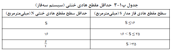 تصویر 1