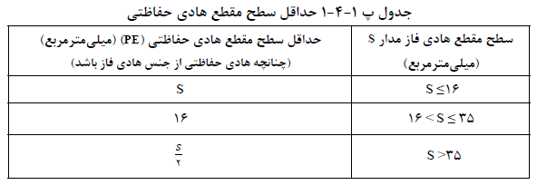 تصویر 1