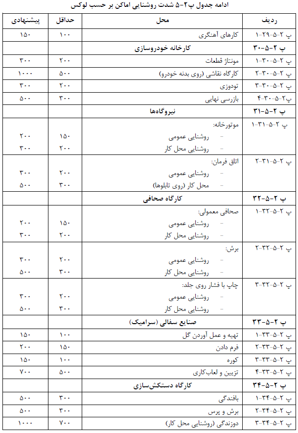 تصویر 10