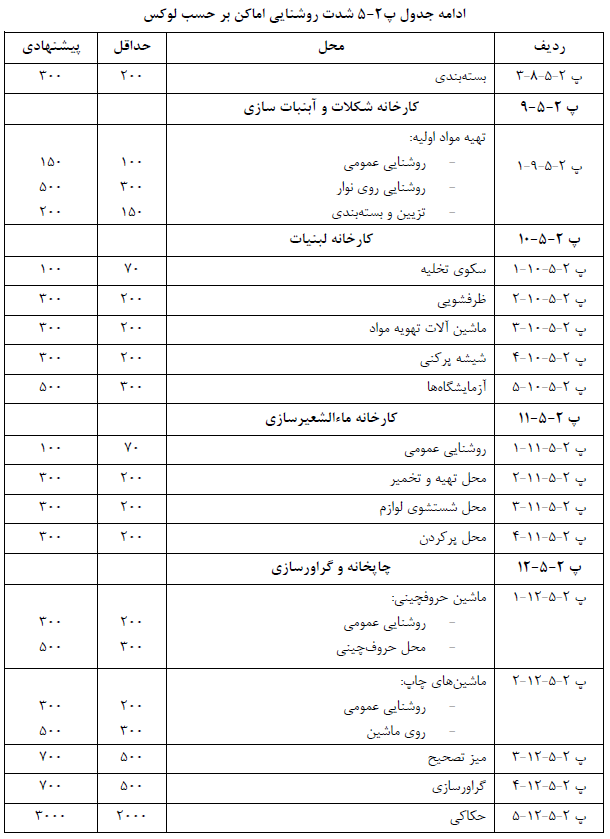 تصویر 3